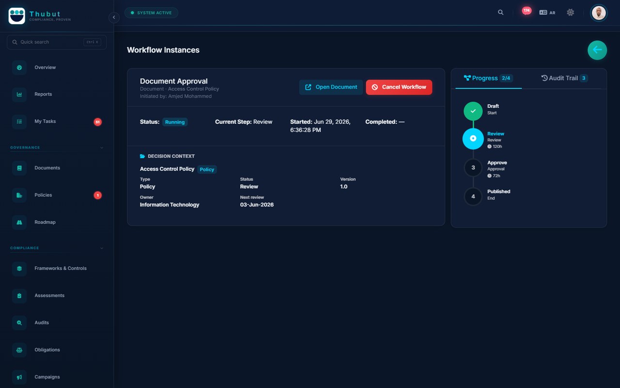 Workflow decision cockpit